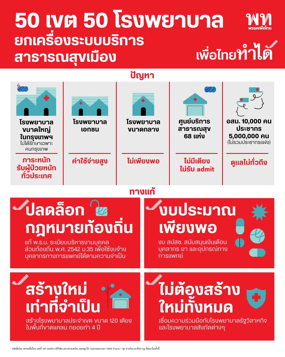 พรรคเพื่อไทย tweet media