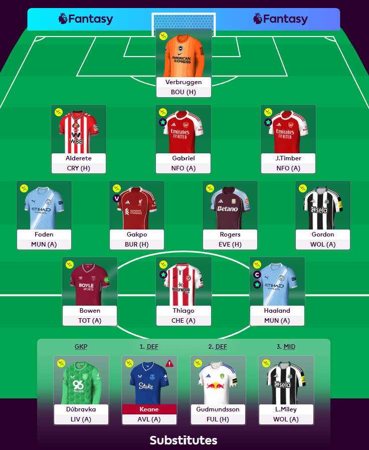 FPL_Torra's tweet photo. GW22

OR: 1.5M

Haaland (C)

2/3 FTs
Cunha ➡️ Gakpo
N. Williams ➡️ Timber

GL! https://t.co/s9U9BdEINz
