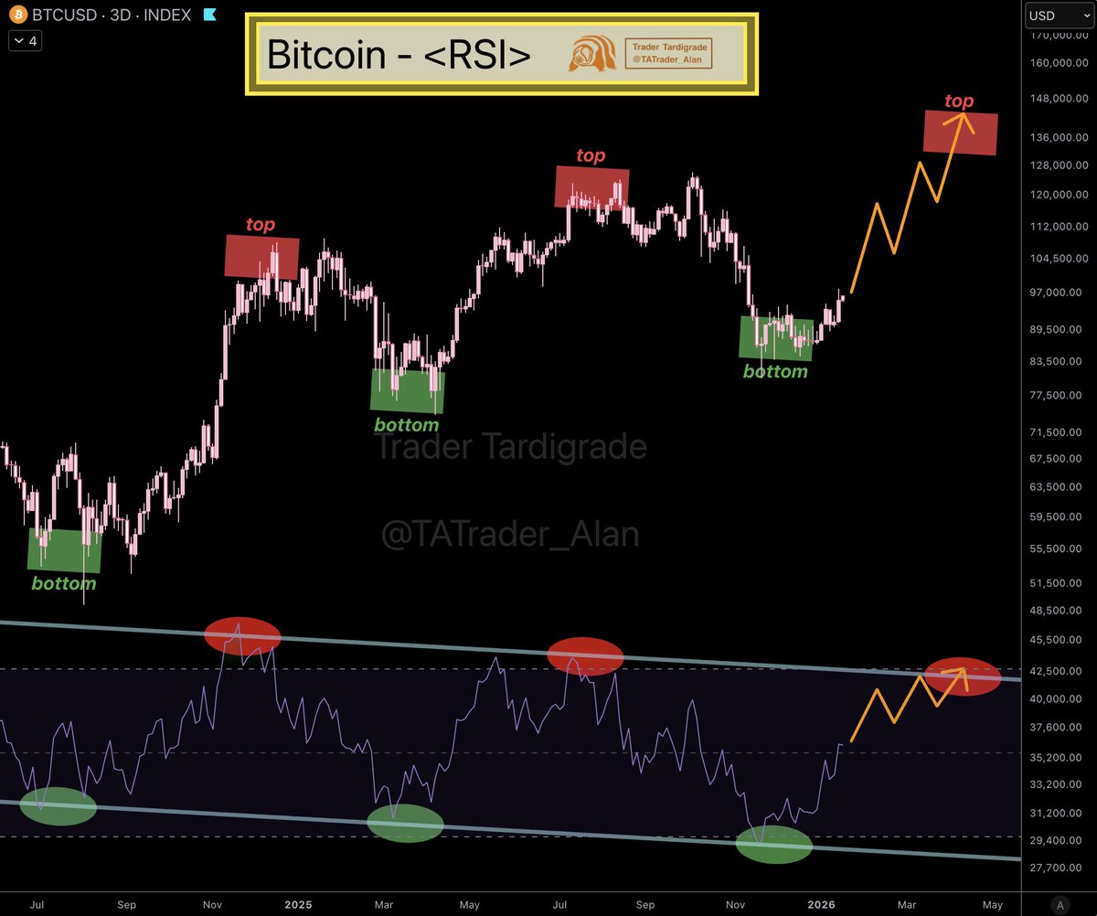 Trader Tardigrade 🧬 tweet media