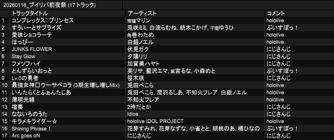昨日は #ブイリバ ご来場ありがとうございました！

ライブ行く人は全力で楽しむぞ🔥

次はすいちゃんの直前にやります！
またお越しください！！