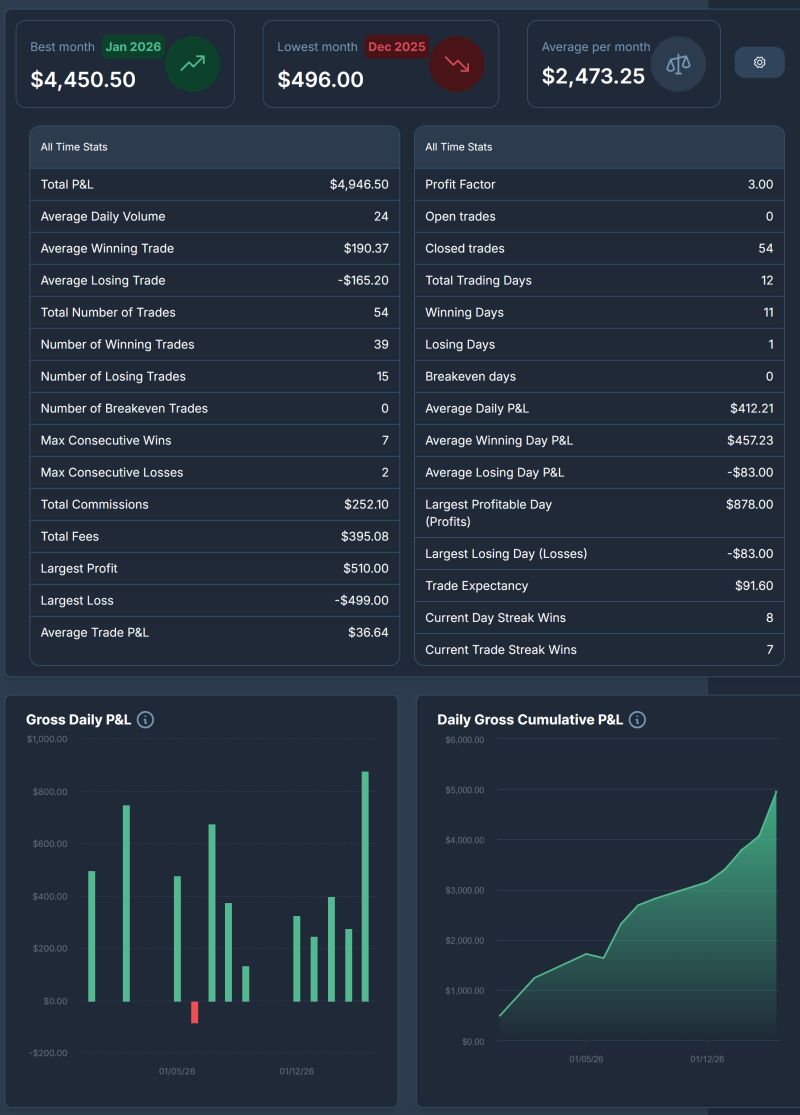 constantin | process-driven trader tweet media