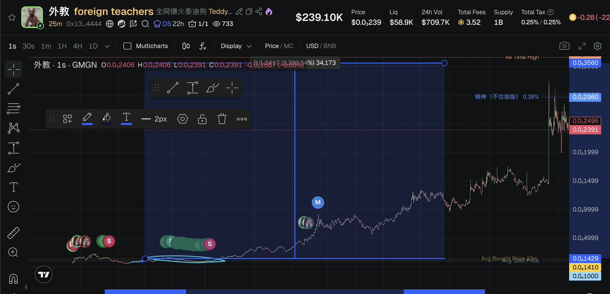 Been buying and holding for 30 mins just to loose 250$, and then they do this. 

im done