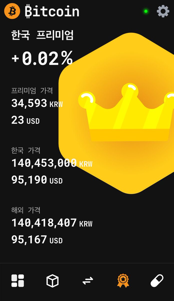 여전히 비트코인을 김치프리미엄 없이 제 가격에 살 수 있는 상황👀