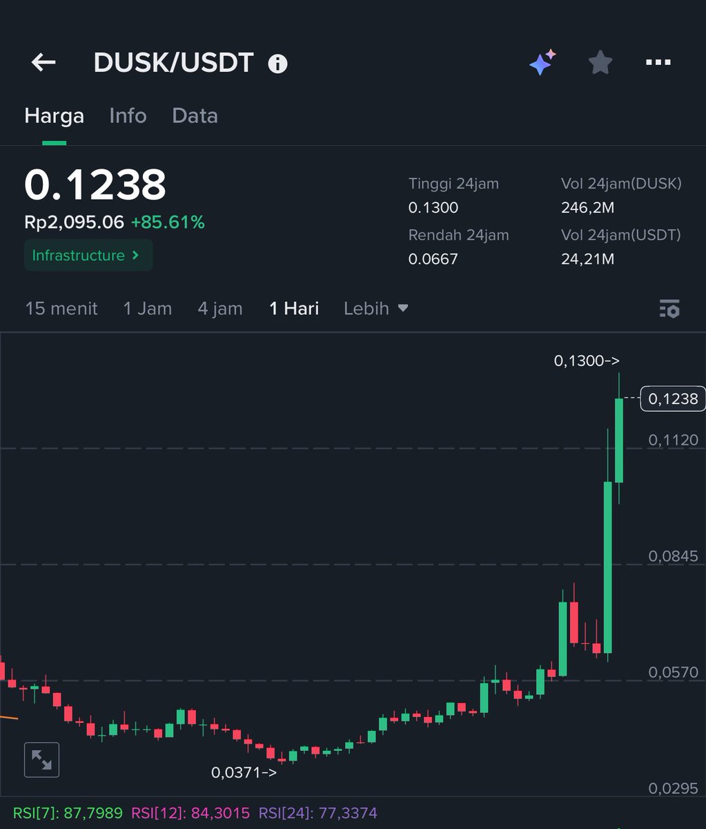 Hoteliercrypto tweet media