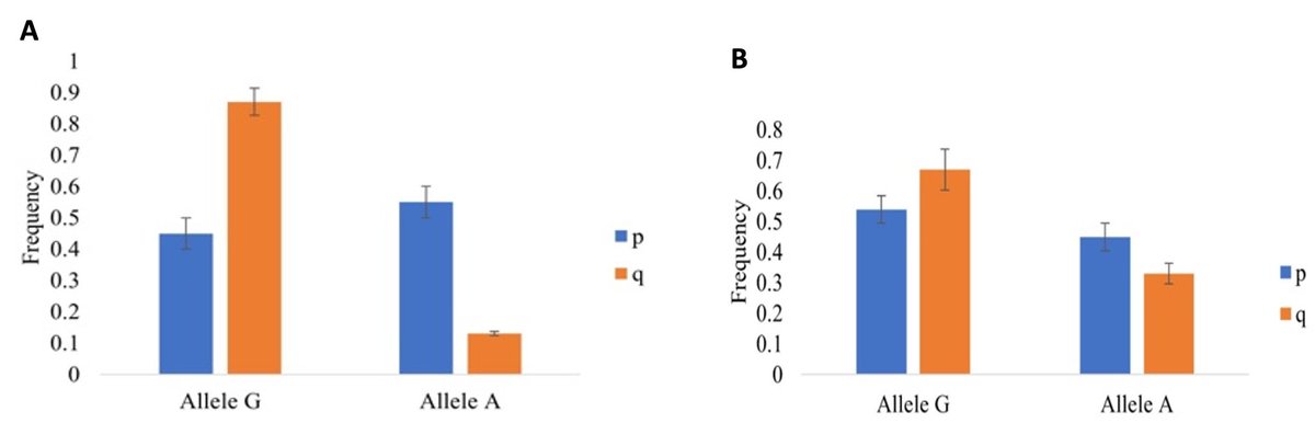 #Polymorphisms in the #leptingene and their role in adolescent #obesity and #metabolichealth

doi.org/10.5455/jabet.…