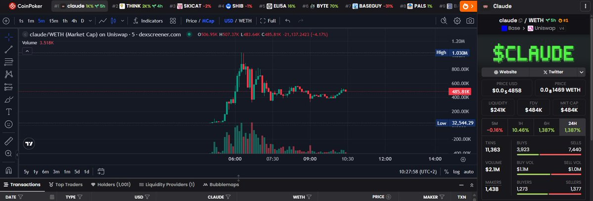 Pixe1_eth's tweet image. Claude have a wallet and token fees earn him $$$ 👀

$CLAUDE

clanker.world/clanker/0x9cb9…

CA: 0x9cb961dD3169e41726e4417d1a6EadeD333B6b07