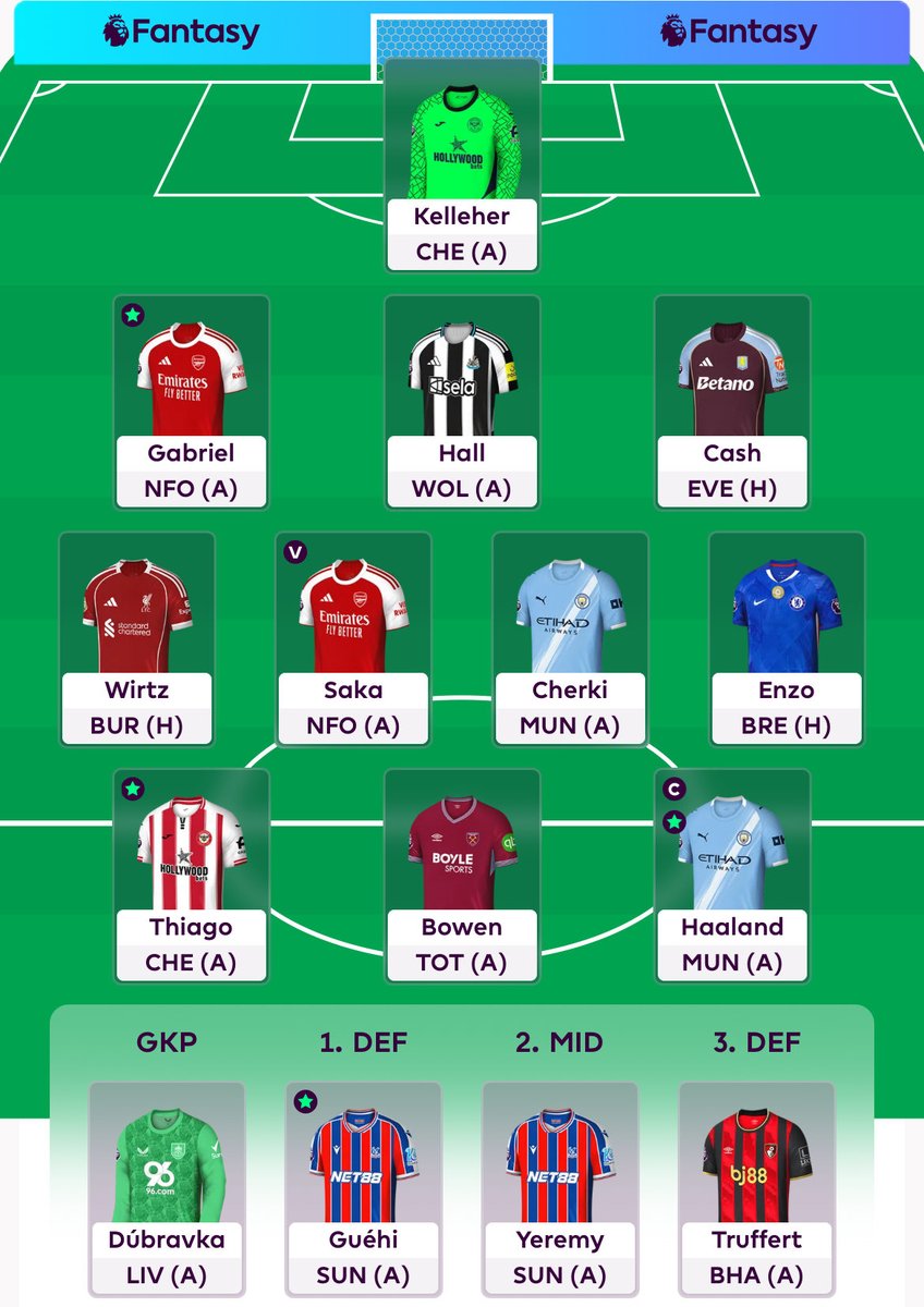 FPL In Focus tweet media