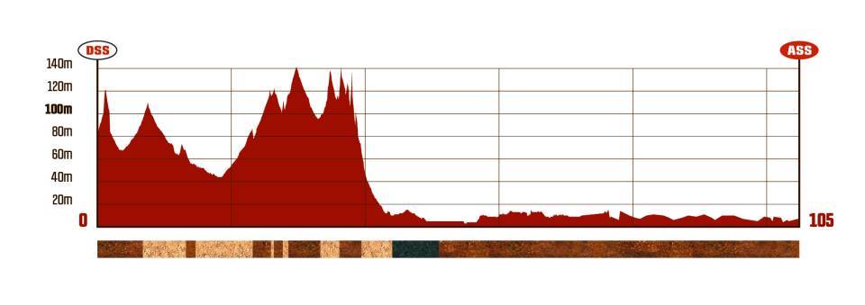 DE LAATSTE! Etappe 13: Yanbu > Yanbu
teamdakar.bastionhotels.nl/nieuws/439/eta…
#Dakar2026