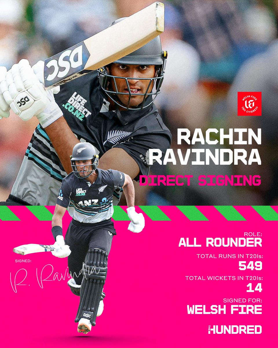 thehundred's tweet image. What. A. Signing 🚨

New Zealand international Rachin Ravindra joins Welsh Fire this summer 🔥 #TheHundred