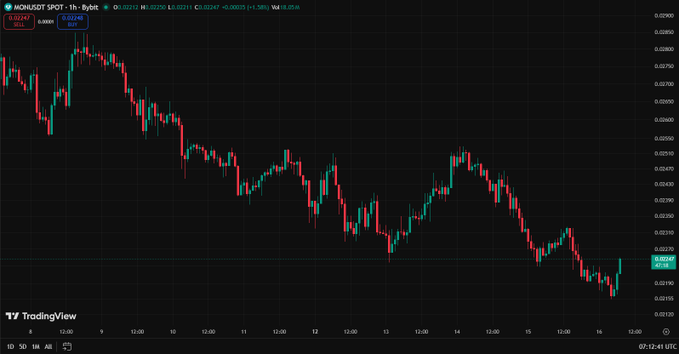 Monad Media tweet media