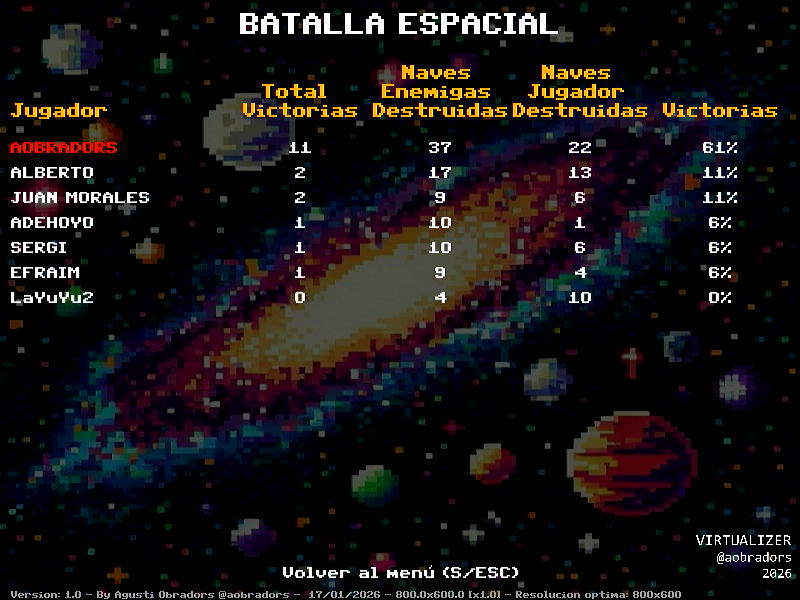 aobradors's tweet photo. #VRBATALLAESPACIAL Hola! primera versión del juego terminada. Quien quiera apuntarse para hacer las primeras pruebas será bienvenido. Se necesita un MSXVR con conexión a Internet. Voy informando. #VRSCRIPT #MSXVR #MSX @msxvr_computer https://t.co/AfPnfa3CQr