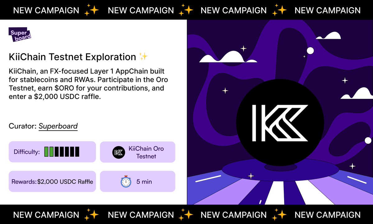 Superboard_'s tweet image. KiiChain Testnet Exploration ✨ is live!

Explore @KiiChainio, an FX-focused Layer 1 AppChain built for stablecoins and RWAs.

🚀 Join the KiiChain Oro Testnet.
💸 Enter the $2,000 USDC raffle.

Join Oro → superboard.xyz/campaigns/kiic…
