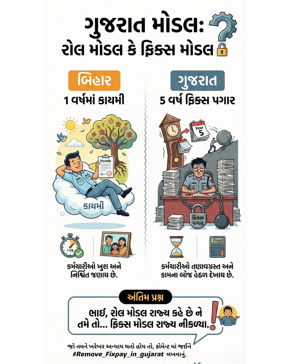👉ગુજરાતના કર્મચારીઓ માટે અભિશાપ રૂપ #ફિક્સ_પે ની નીતિમાં ક્યારે પરિવર્તન આવશે! 
👉 <a href="/BJP4India/">BJP</a> શાસિત દેશના અન્ય કોઈ રાજ્યમાં ગુજરાત જેવી ફિક્સ પે ની નીતિ નથી... તો ગુજરાતમાં જ કેમ?
<a href="/narendramodi/">Narendra Modi</a>
<a href="/Bhupendrapbjp/">Bhupendra Patel</a>
#Remove_Fixpay_in_gujarat

t.me/REMOVE_FIX_PAY…