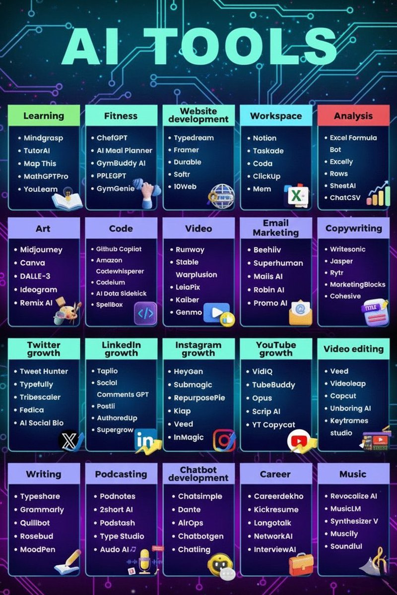 _evon3929's tweet image. Ultimate List of 100 Best AI Tools 🔥

1. Learning

• Mindgrasp
• TutorAI
• Map This
• MathGPTPro
• YouLearn

2. Fitness

• ChefGPT
• AI Meal Planner
• GymBuddy AI
• PPLE GPT
• GymGenie

3. Website Development

• Typedream
• Framer
• Durable
• Softr
• 10Web

4.…