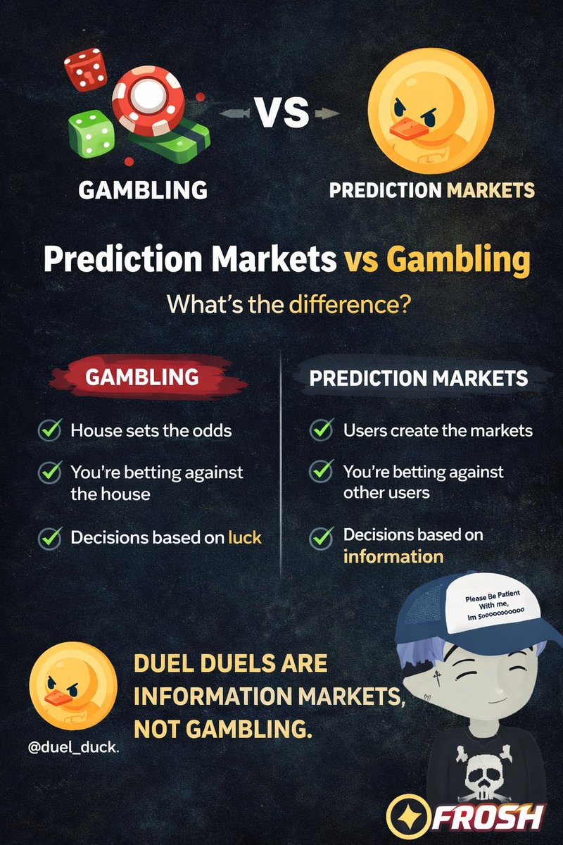 GM Fam ☕️ Prediction Markets vs Gambling Why @duel_duck peer-to-peer duels  are closer to information markets than betting. Most people hear  “prediction markets” and immediately think gambling. That comparison misses  the point