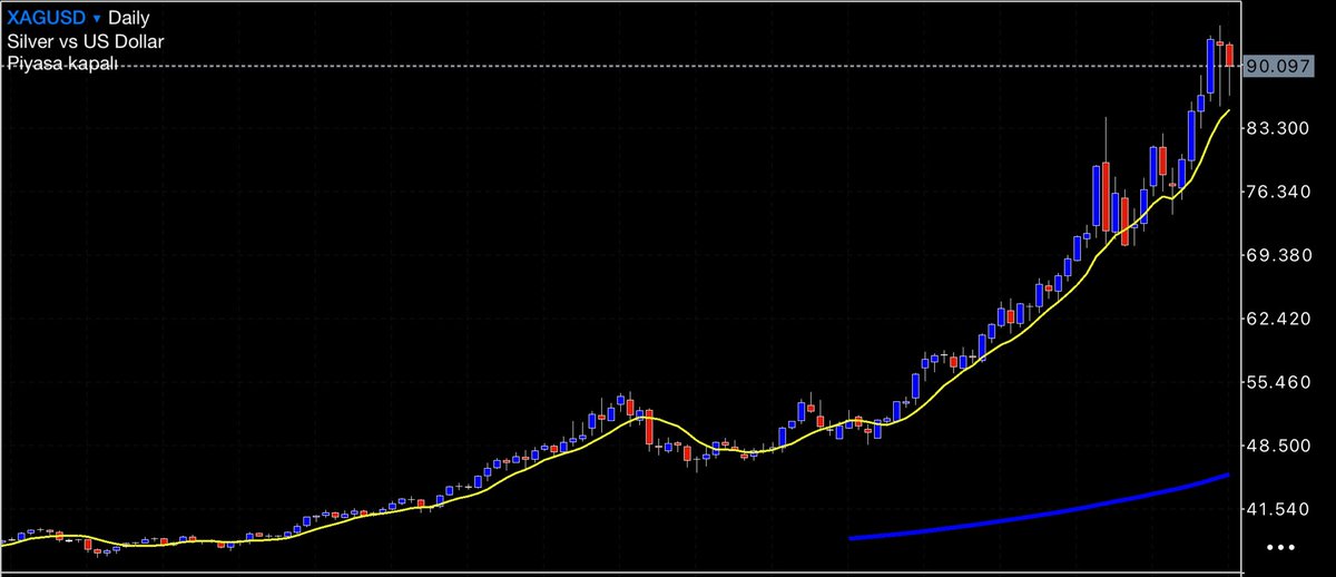bilgeefe's tweet photo. Xagusd

Buradan gümüş alır mısın?

Ons Gümüş https://t.co/twkoSWJ5lU