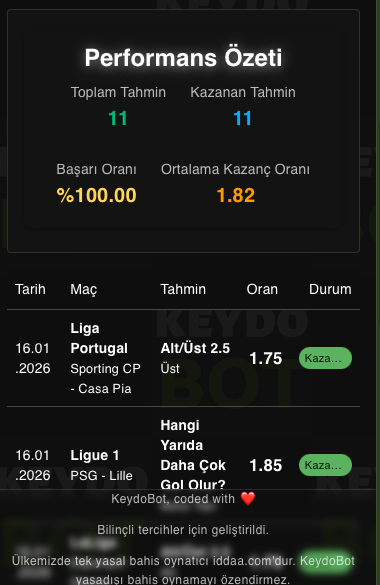 11/11 🔥

Dün Keydo, 11 maç için analiz yaptı ve tahminde bulundu. Tahminlerinin hepsi kazandı.

Telegram üzerinden keydobot yazarak ücretsiz kullanabilirsiniz.

Gün içinde özel yazar kuponları ve değerli oranlar bildirimi otomatik gönderilmektedir.

t.me/keydobot
