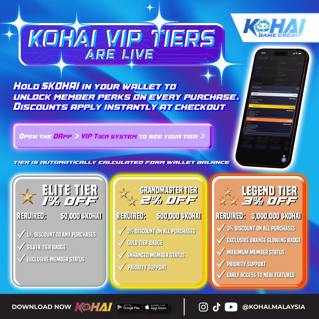 🎮 KOHAI VIP Tiers are live. Hold $KOHAI Token in your wallet to unlock member perks on every purchase — discounts applied instantly at checkout #KohaiWeb3 #NewPlatform #KohaiNexus #GameTopup