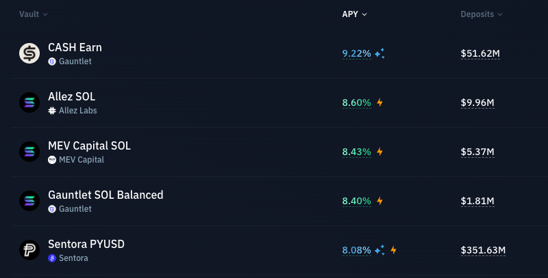 bukanpamanmu's tweet image. cuma mau kasi tau kalau,
100jtan rupiah dalam stablecoin ($6000) kalau tidurkan di DeFi sebulan jadi apa?

1. 1,1jtan rupiah ($70) di @humafinance 
2. 928rban rupiah ($55) di @hylo_so 
3. 750rban rupiah ($45) di @kamino 
4. 506rban rupiah ($30) di @jup_lend