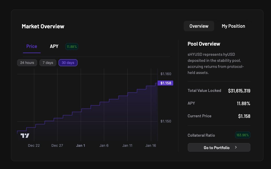 bukanpamanmu's tweet image. cuma mau kasi tau kalau,
100jtan rupiah dalam stablecoin ($6000) kalau tidurkan di DeFi sebulan jadi apa?

1. 1,1jtan rupiah ($70) di @humafinance 
2. 928rban rupiah ($55) di @hylo_so 
3. 750rban rupiah ($45) di @kamino 
4. 506rban rupiah ($30) di @jup_lend
