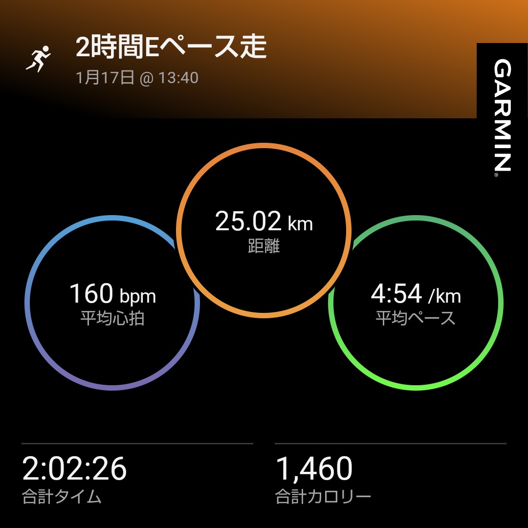 mitaka_rc's tweet photo. こんばんは。
昼から2時間走りました。
#garmin #beatyesterday https://t.co/KhXhVQNbNH