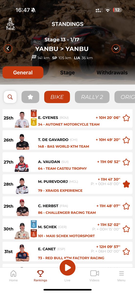 arnbld's tweet image. 🇲🇳Домгийн шувуу үргээж Монгол нисгэгчид маань Дакар авто мото спортын олимпод 13 хоног 8000км замыг аюул осолгүй уралдаж финиш хийлээ🔥👏

Монгол улсын гавьяат тамирчин Э. Халиунболд Rally2 ангилалд 6-р байр.
Олон Улсын хэмжээний мастер П. Мөрөн 19-р байр. 

Бүх мотон дундаа 16…