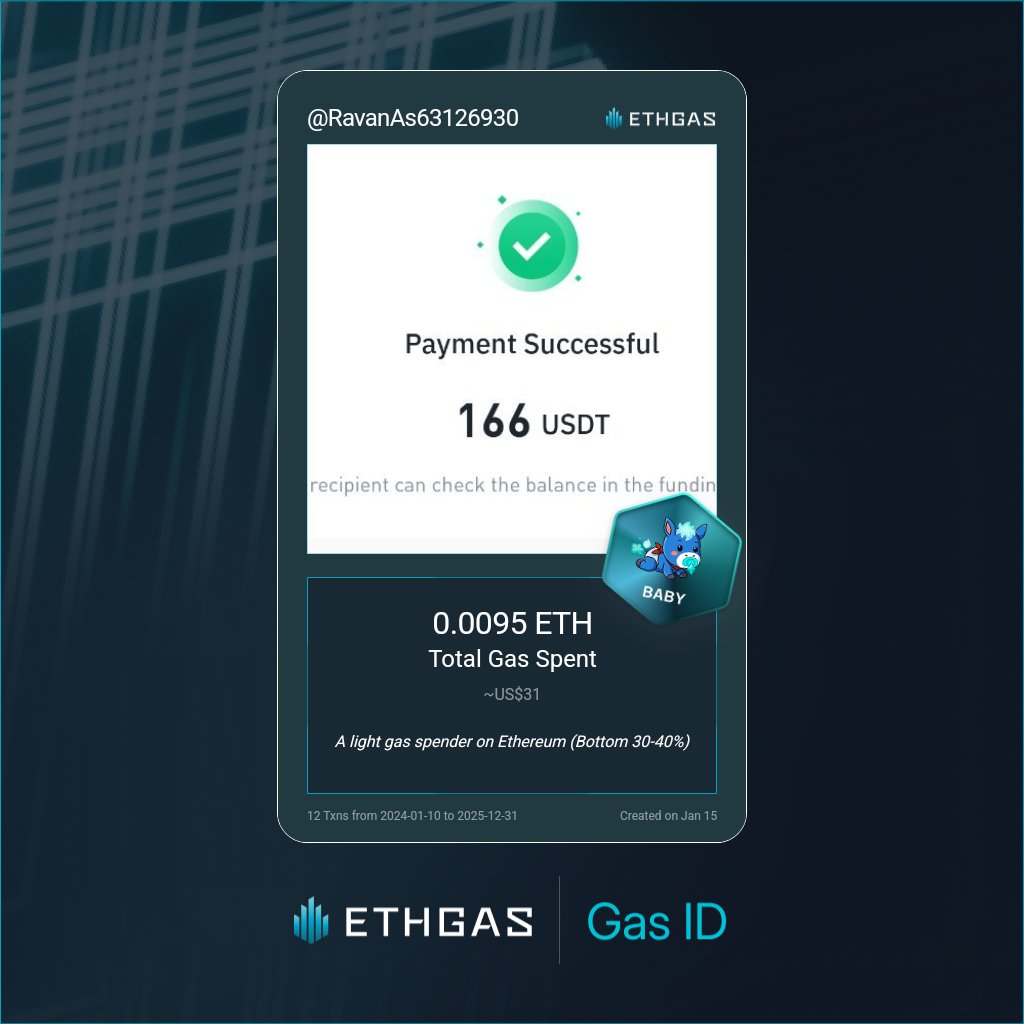 Just unlocked my Gas ID via ETHGas 🪪

I'm a Baby Jack with 0.0095 ETH spent on gas since Beacon Chain - now fueling my climb to the Gasless Future and earned 2 Beans already. 

Reveal yours at ethgas.com/community/gas-…