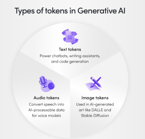 ThomasTrung's tweet photo. AI Token?

An AI token is a fundamental unit of text (like a word, part of a word, or punctuation) that large language models use to process and generate language ...

More detail at
https://t.co/9N1vjU6enE https://t.co/phnGPNY8Mn