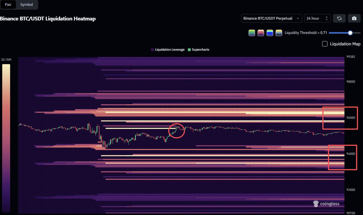 CoinGlass (@coinglass_com) / Highlights / X