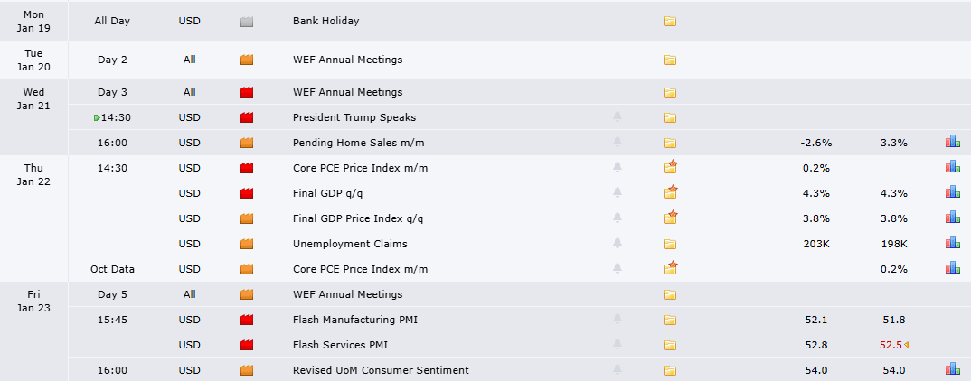 sylmouilhaud's tweet image. 📉 Core PCE, PIB US &amp;amp; chômage au menu
🎤 Trump s’exprime mercredi
📺 Résultats de #NFLX #INTC #JNJ #P&amp;amp;G
📊 PMI &amp;amp; sentiment conso vendredi
🌍 Davos en toile de fond toute la semaine
interactivtrading.com/blog/agenda-ma…