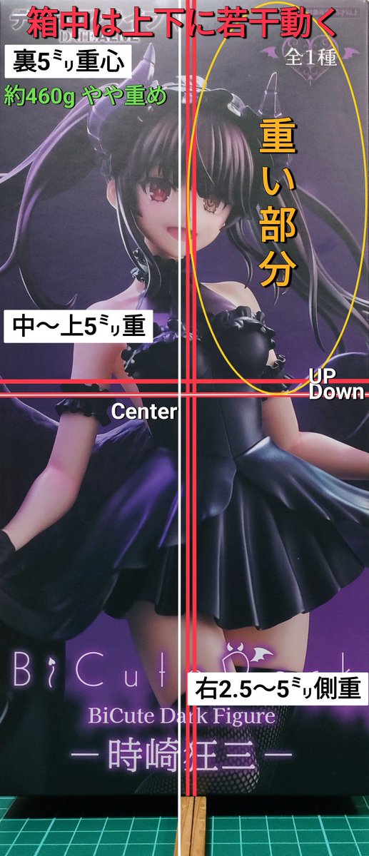 重心情報 デート・ア・ライブV BiCute Dark Figure－時崎狂三