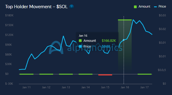Alphanomics 💧 tweet media