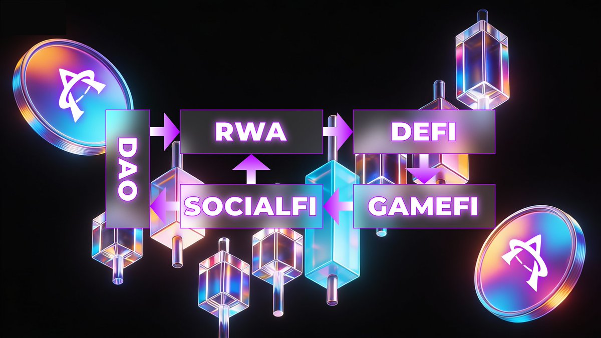 CAC_Classic's tweet photo. 🏗️ CAC connects RWA → DeFi → GameFi → SocialFi → DAO
One ecosystem. One value loop.

#CAC #Web3Ecosystem #RWAfi https://t.co/YWtH1AD1Pv