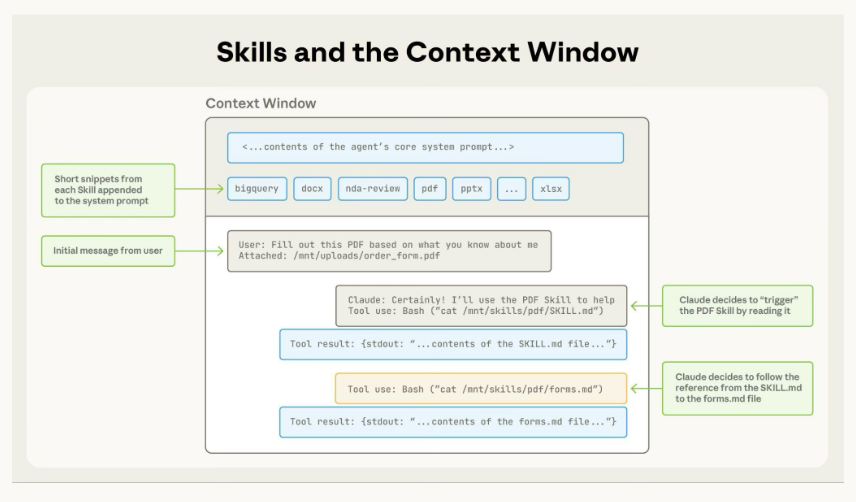 Skills context diagram