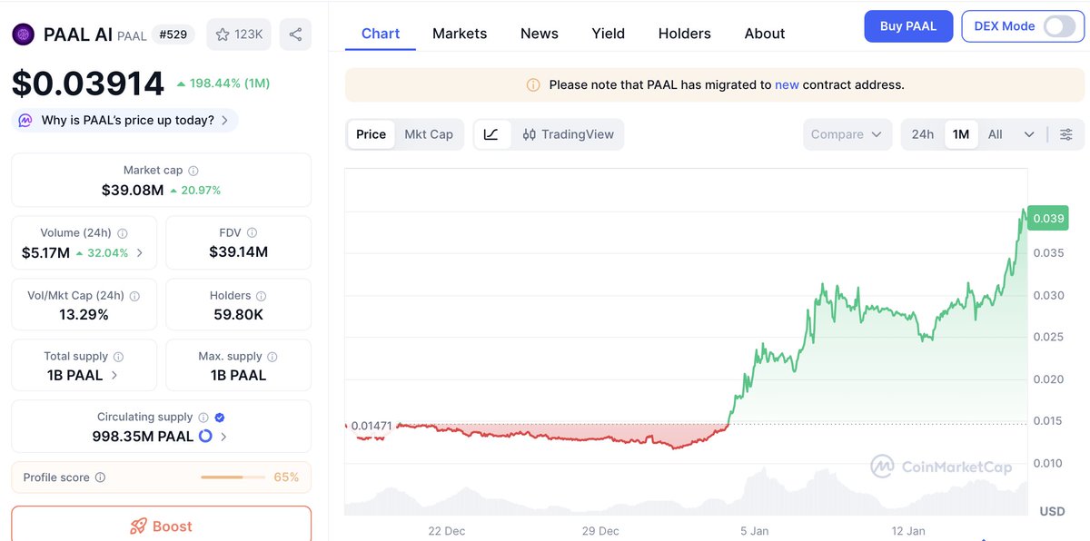 InvestorJordan's tweet image. $PAAL 🟣

One of the most overlooked AI tokens currently on the market imo. 

Awesome to see that despite the current market conditions its still managed to climb over 200% in the last 2 weeks. @PaalMind