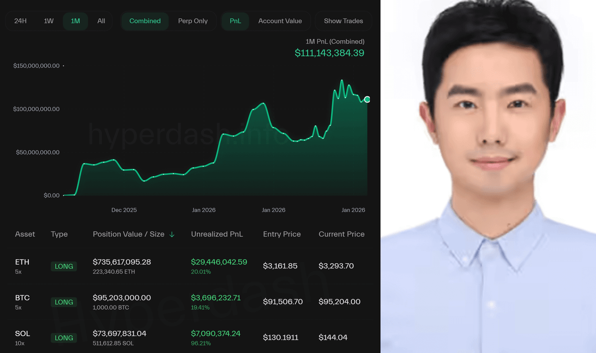 🚨 BREAKING

TRUMP’S INSIDER, GARRET JIN, WITH A 100% WIN RATE, IS LONGING THE ENTIRE MARKET WITH $900 MILLION.

IN OCTOBER, HE MADE $100 MILLION WITH JUST ONE SHORT IN 3 HOURS.

HE WENT ALL-IN AGAIN, JUST LIKE LAST TIME…