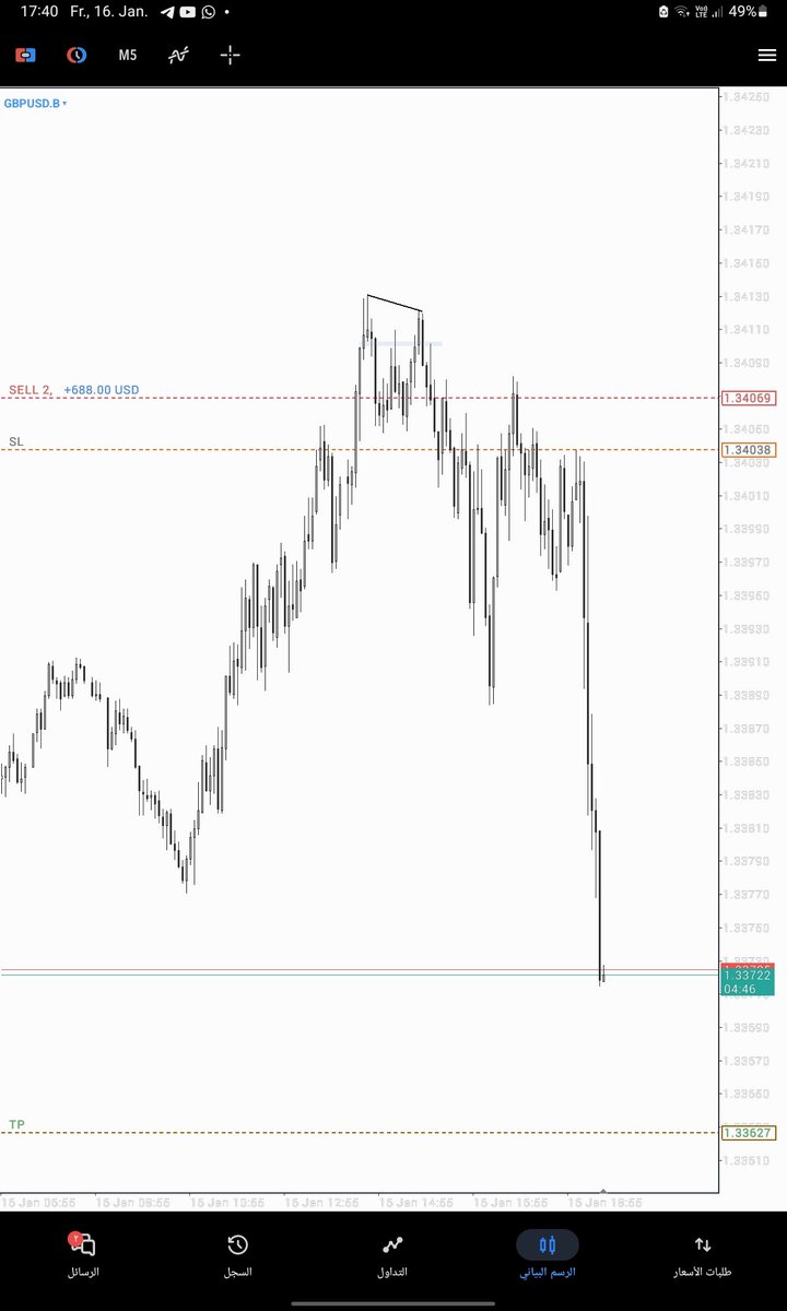 O
H
CIC 
L
C
<a href="/traderdaye/">Daye</a>  <a href="/JacobSpeculates/">Jacob</a>