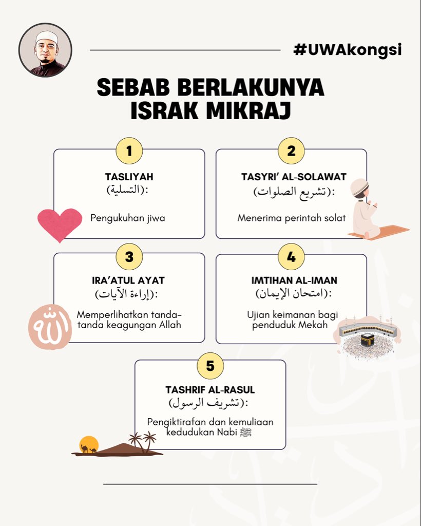 SEBAB BERLAKUNYA ISRAK MIKRAJ

1. Tasliyah (التسلية): Pengukuhan jiwa dan pemberian ketabahan kepada Nabi SAW selepas Tahun Kesedihan Nabi atas kewafatan Abu Talib, Siti Khadijah RA dan peristiwa di Taif.

2. Tasyri’ al-Solawat (تشريع الصلوات): Menerima perintah solat fardu lima