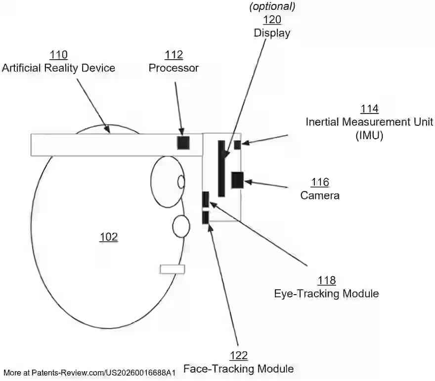 PatentPulse's tweet photo. Discover the latest patent application #US20260016688A1 by #MetaPlatforms $META on #MultiSensor #EyeTracking techniques. 📑

This innovation enhances eye-tracking in #WearableTech , like artificial-reality devices, by integrating multiple sensor modalities. The eye-tracking module utilizes image data and additional sensors such as depth, inertial, and face-tracking systems.

Stay informed on advancements in #AR and #VR technology. #PatentApplication