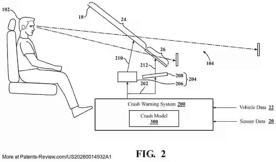 PatentPulse's tweet image. 🚗🔍 New patent application #US20260014932A1 by #GMGlobalTech reveals a system for non-line-of-sight crash warnings using reflective head-up displays. It processes sensor data to alert drivers of potential collisions with objects outside their line of sight. #AutomotiveInnovation
