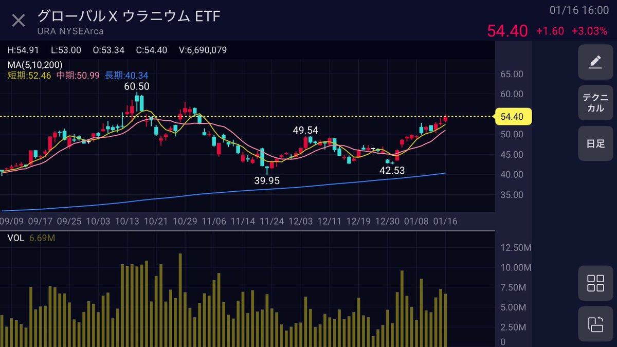 じいじ@ Bitcoin✨とWhisky🥃 (@jiijiipro) / Posts / X