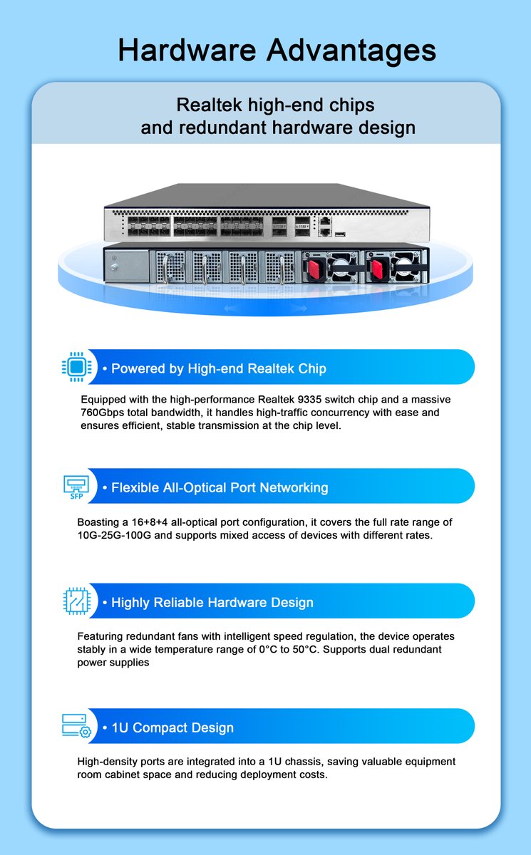 UnipoeHQ's tweet photo. UNIPOE 100G/25G Ethernet Switch with Realtek 9335 chip. Full-rate forwarding, intelligent O&amp;M, secure &amp; compact. Fits enterprise, data center &amp; surveillance scenarios.
📩 Explore UNIPOE: https://t.co/K7sUwWg4A0 https://t.co/JNYSswG2iW