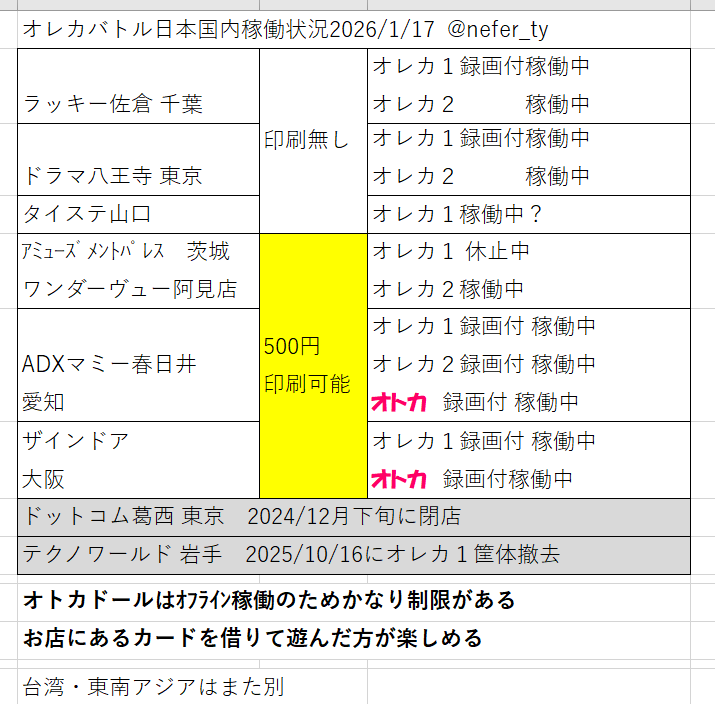 ネフェル tweet media