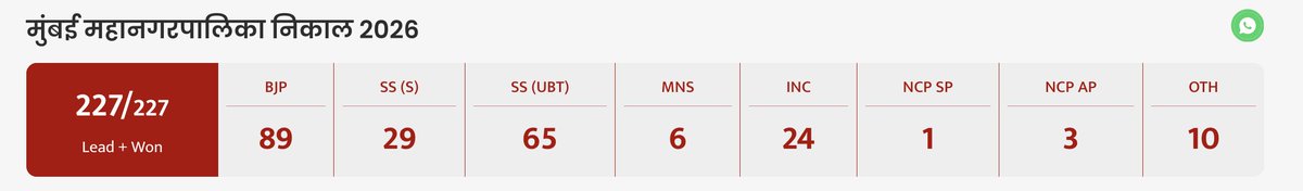 Anusha Sharma tweet media