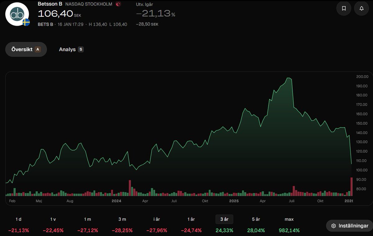 Så risken i Betsson med Turkiet har aktualiserats. Kanske inte på det sättet jag trodde.