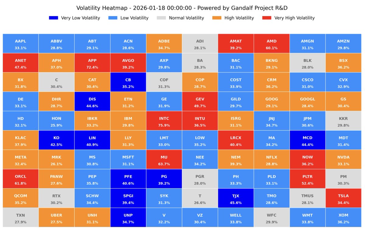 🇺🇸GANDALF ORACLES (Volatility Forecaster - Week 4, 2026)

📩If you would like to receive the detailed data for operational or research purposes, feel free to contact us at info@gandalfproject.com

Discord Invitation: discord.gg/vPgS48kY5H