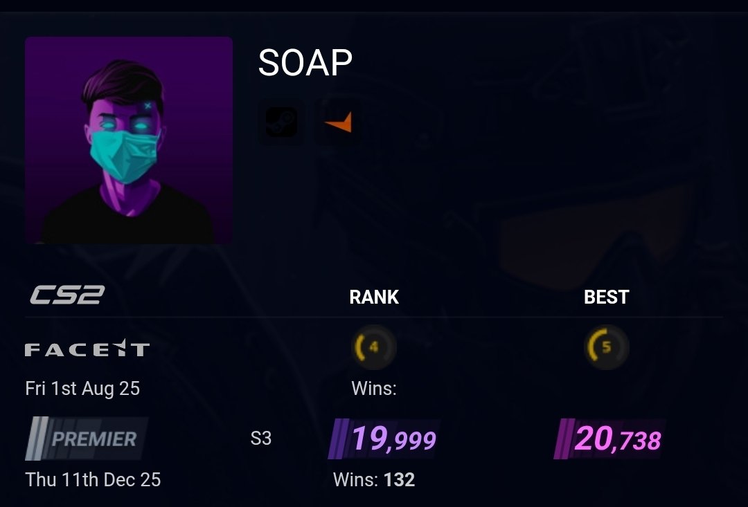 ArvindRana_'s tweet photo. @ThourCS2 Played solo in more than 70% of the matches this season 😭 https://t.co/T818oYNxqY