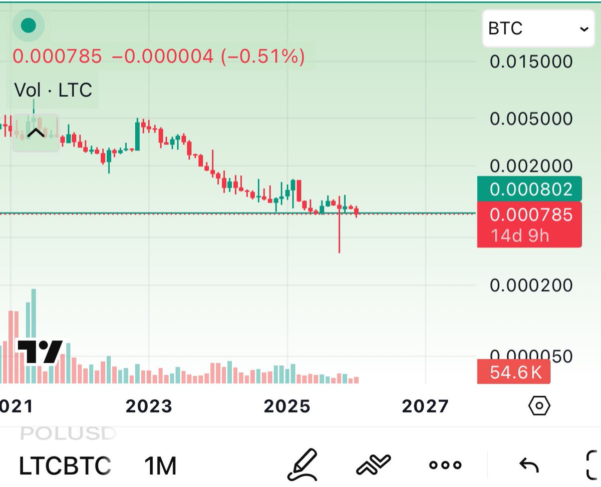 LTCBTC has spent 7 months building a bottom. You are simply not ready for  Feb and beyond. $LTC