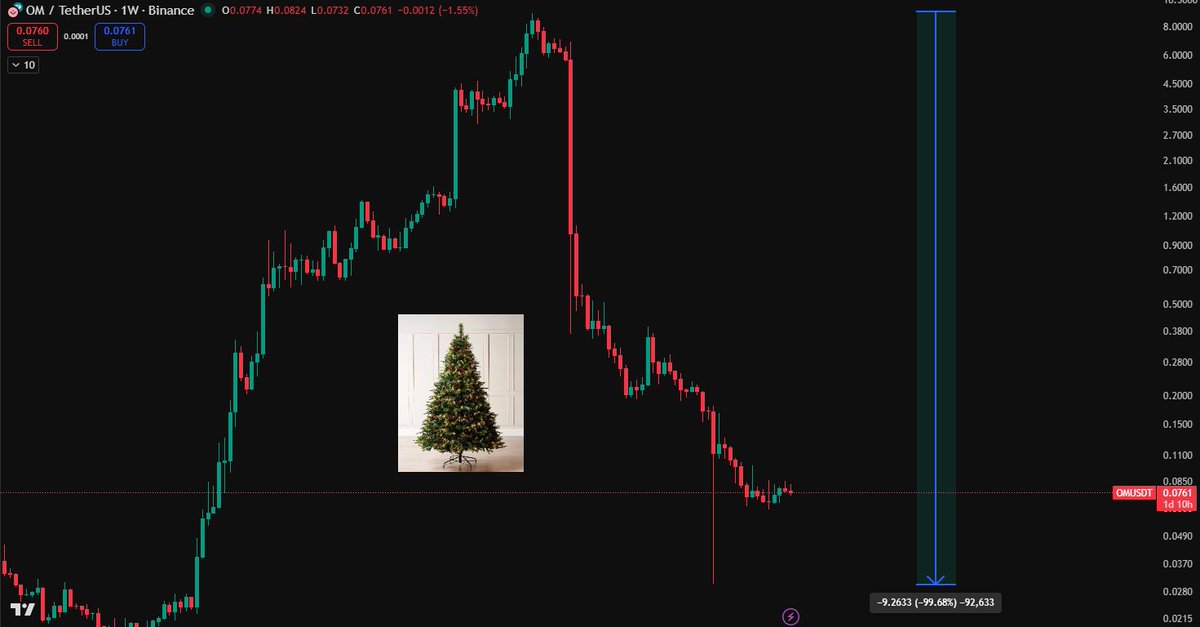 Real World Asset Watchlist tweet media