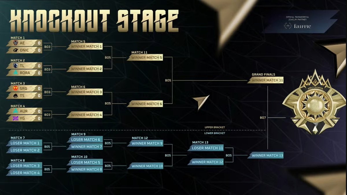 WaySp_'s tweet image. Menang ketemu PH..kalah ketemu PH.. 😂